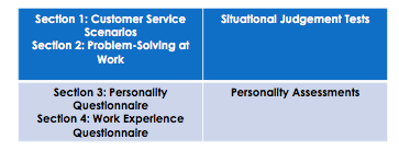 walmart application what is assessment status