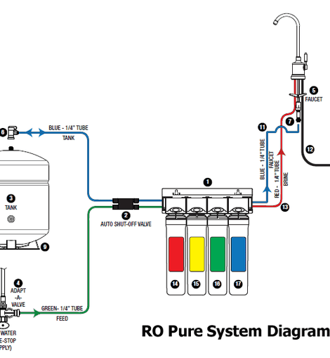 Watts Premier Ro Pure System W Brushed Nickel Faucet Buy Direct