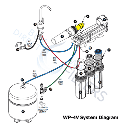 Ro System Watts Premier Wp 4v Manifold Voc Buy Direct Water