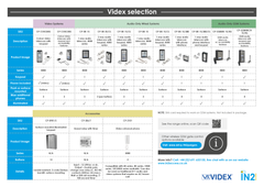 Videx intercom selection sheet from IN2 Access
