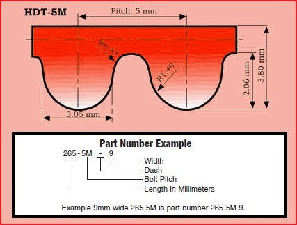  5M Single Sided Timing Belt 