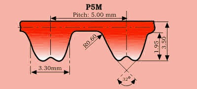  P5M Single Sided Timing Belt 