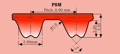  P8M Single Sided Timing Belt 