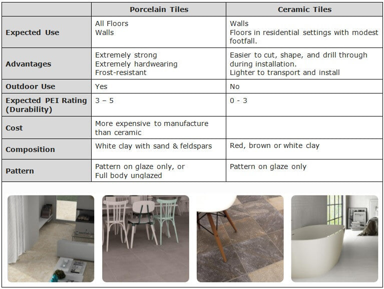 What S The Difference Between Porcelain Tiles And Ceramic Tiles