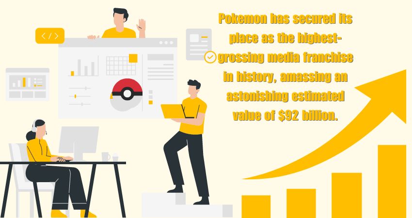 Pokemon as the highest-grossing media franchise