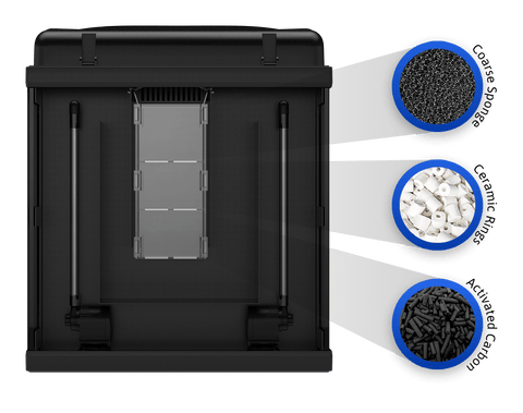 Nano Cube Advanced Filtration