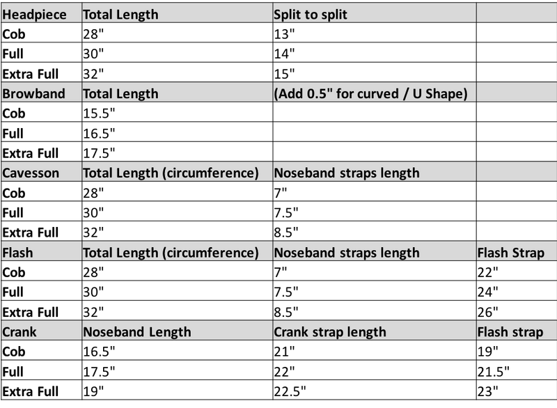 Figure 8 Grackle Noseband