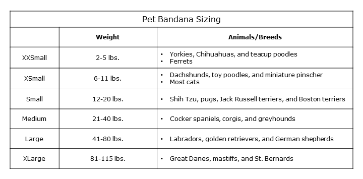 Campus Emporium ABC Petwear Size Chart