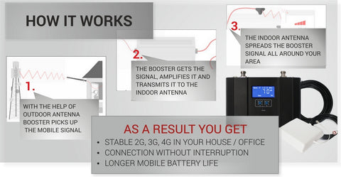 How To Install Cell Phone Signal Booster In 3 Easy Steps