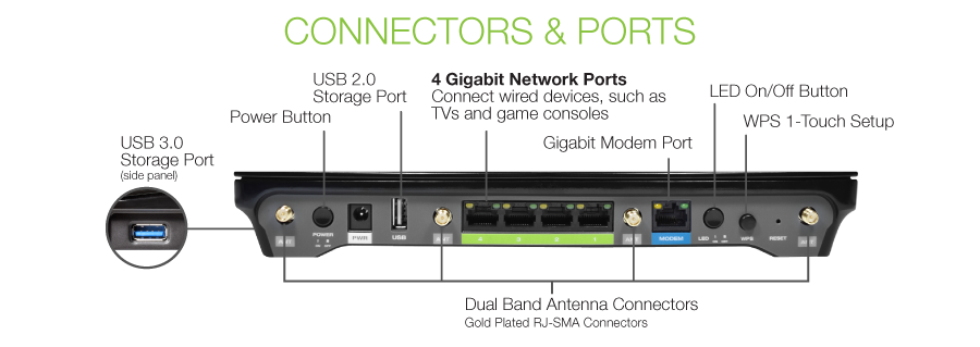 High Power WiFi Router Connectors and Ports
