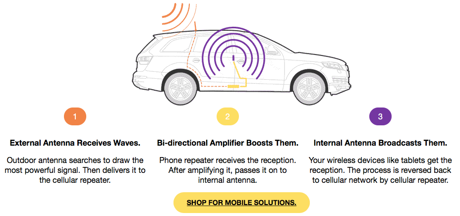 mobile phone signal boosters