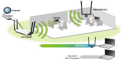 Increased WiFi Signal Penetration