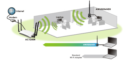 Increased Wireless Fidelity (Wi-Fi) Signal Penetration