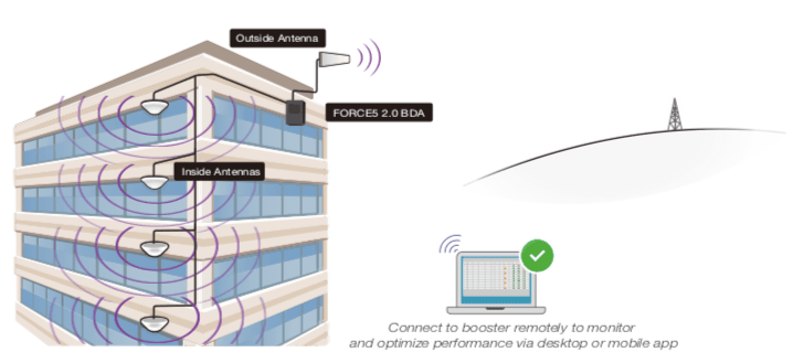 Industrial Cell Booster Installation Example