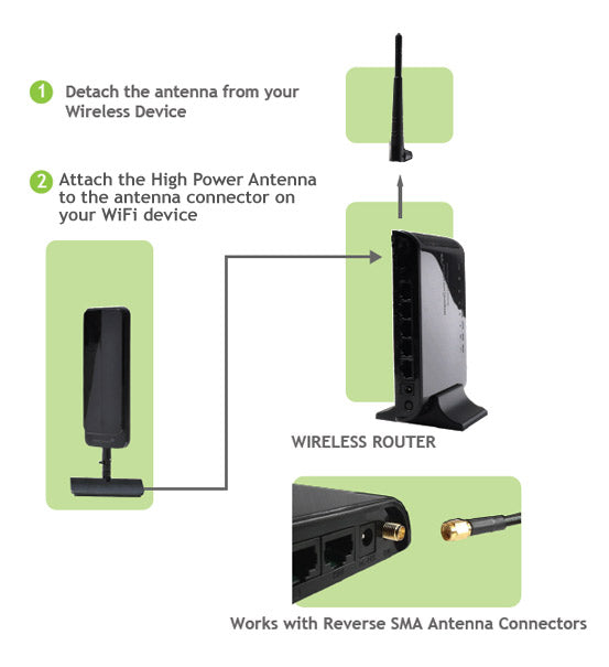 Plug and Play Wifi Antenna Installation