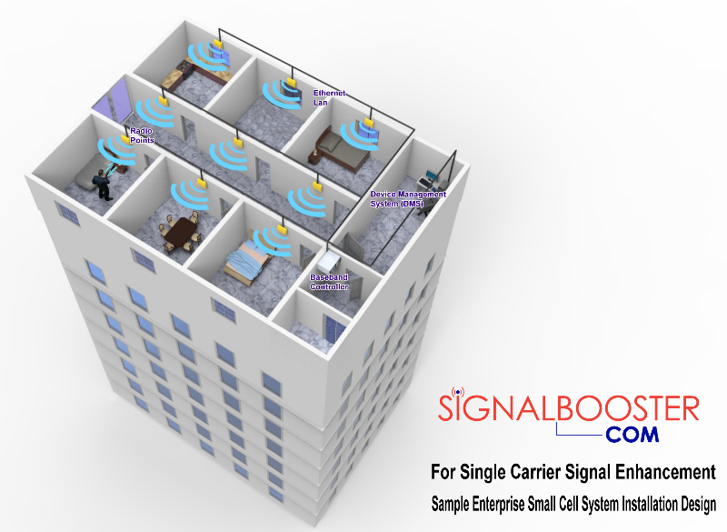 Small Cell System Design and Installation