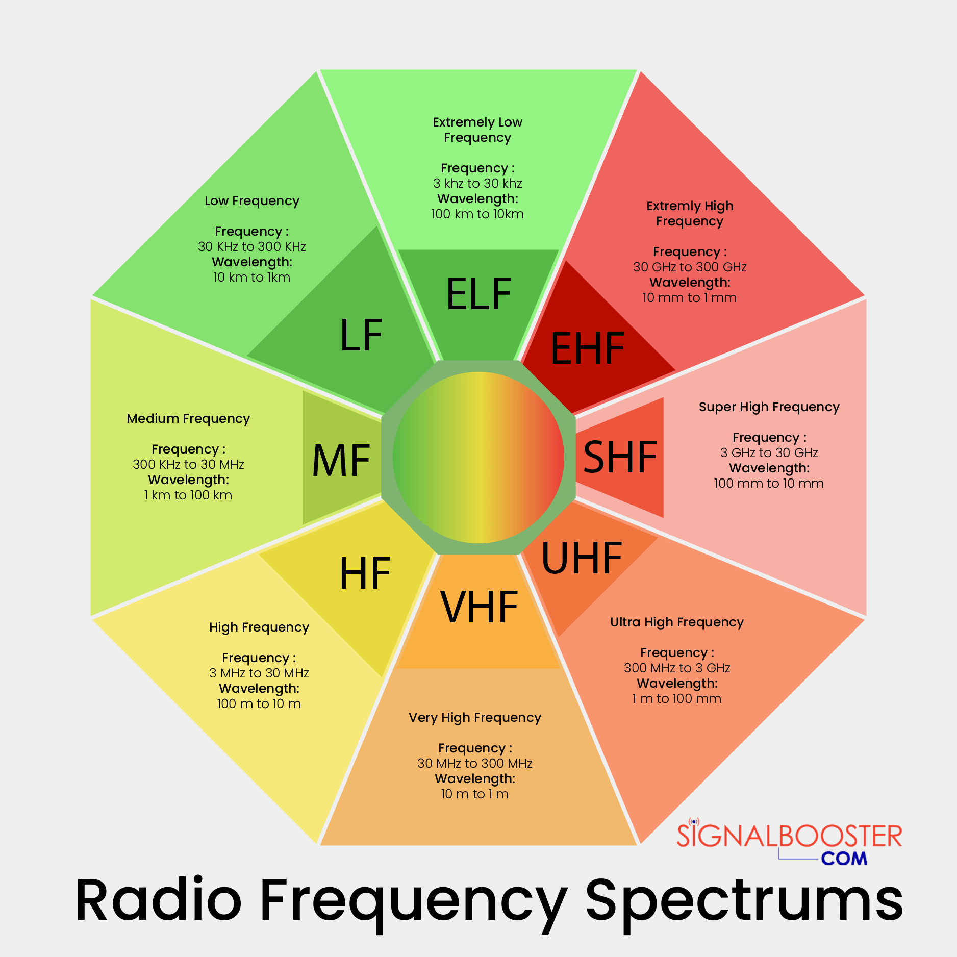 common radio frequencies        <h3 class=