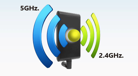 Wi-Fi Dual Band 2.4 GHz plus 5 GHz Antenna