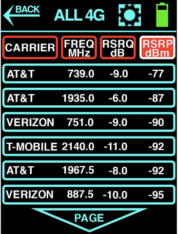 cellular rsrp