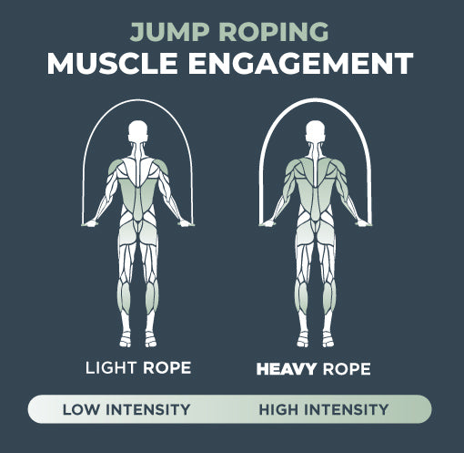Why You Should Use a Weighted Jump Rope – Elite Jumps