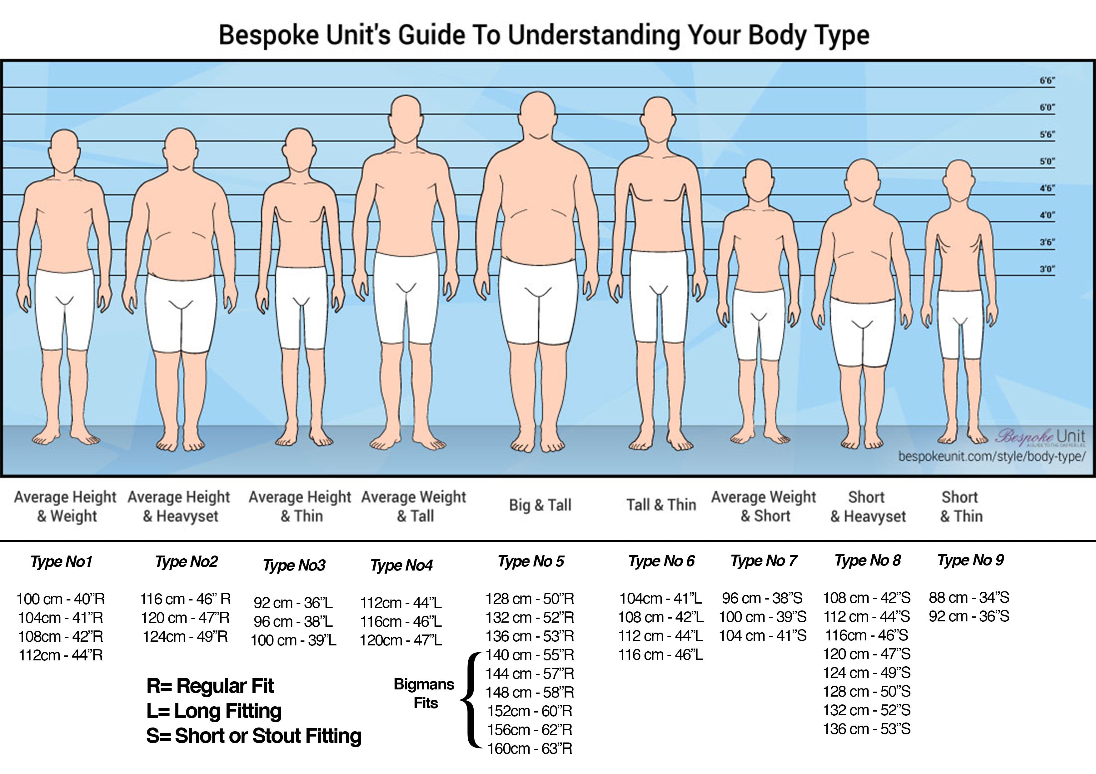 22 height. Типы фигур у мужчин. Average Телосложение. Рост человека. Люди разного телосложения.