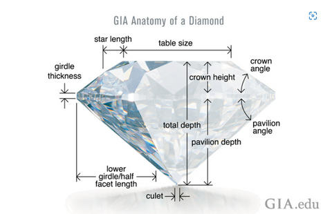 Diamond Cut Chart