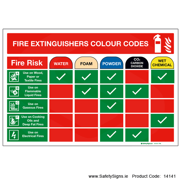 fire extinguisher codes