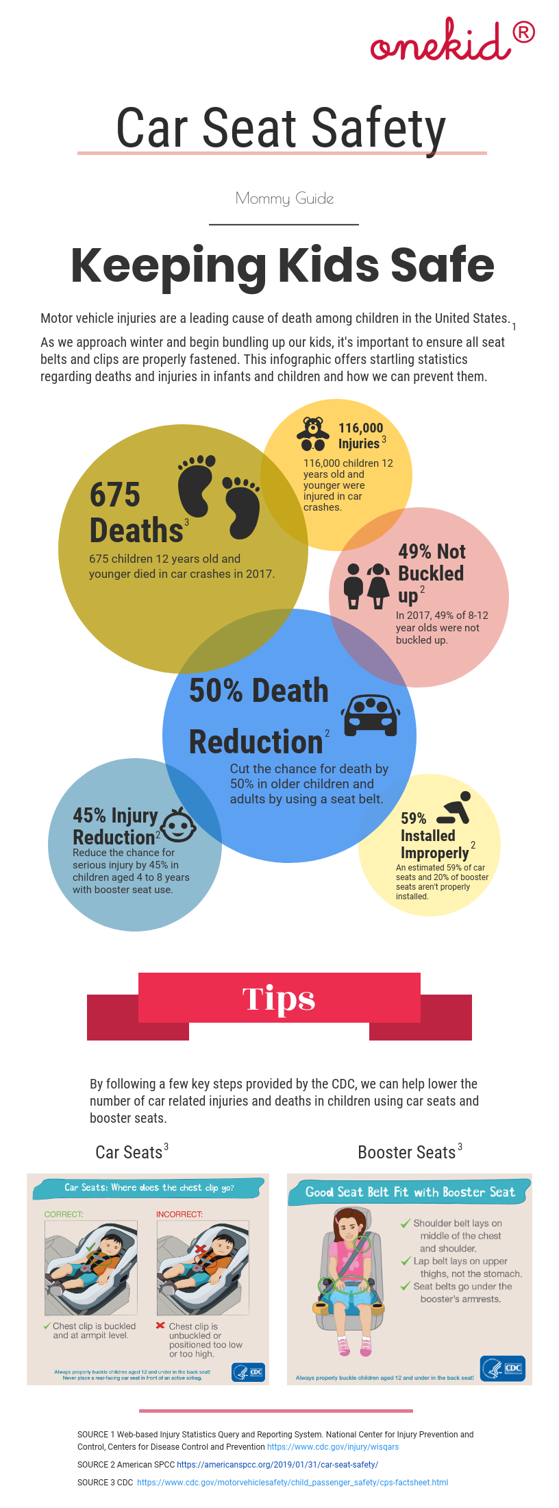 Top 5 Car Seat Safety Tips – Onekid