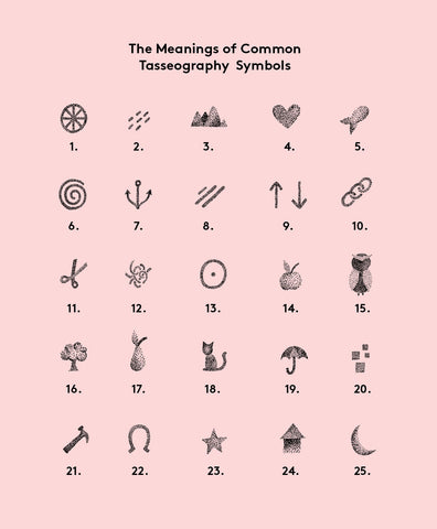 an illustrated guide on a pink background showing basic symbols shown in tea leaves