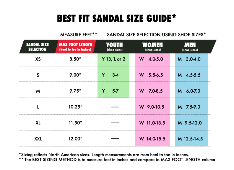 Best Fit Size Guide* - SummerSkates