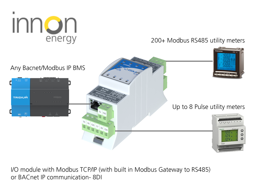 Модбас rs485. Преобразователь Modbus RTU RS 485. Связь rs485 Modbus-RTU. Модуль Modbus RTU.