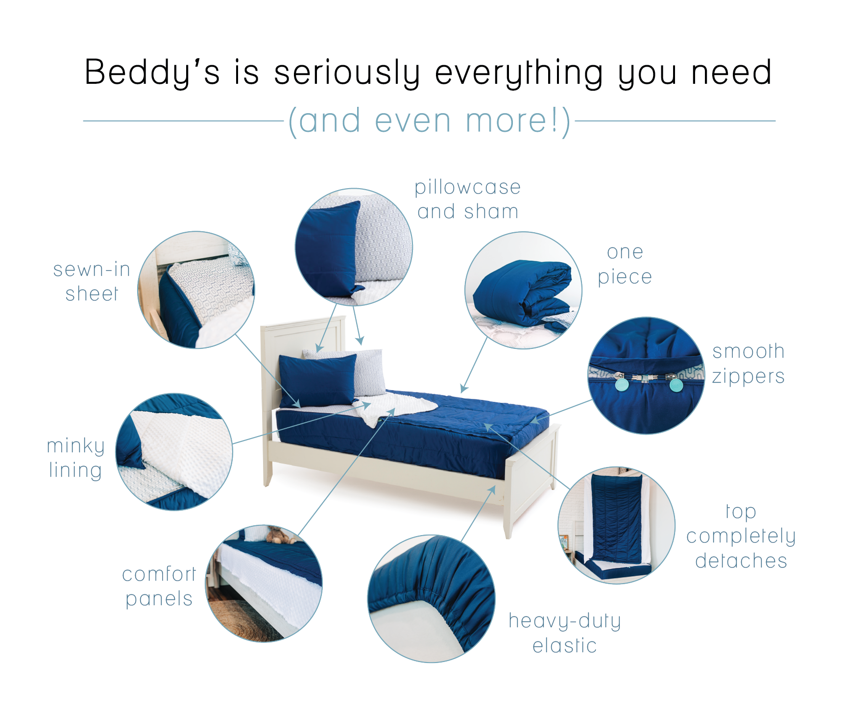 Beddy's zipper bedding - shows all the pieces in a beddy's