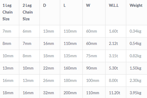 Grade 80 Master Link Specification Table