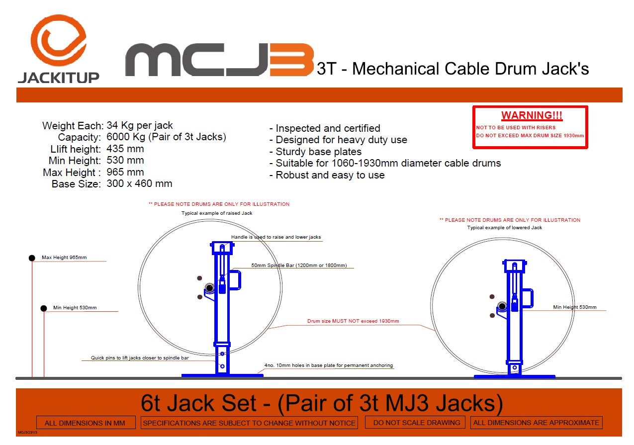 MCJ3 Data Sheet