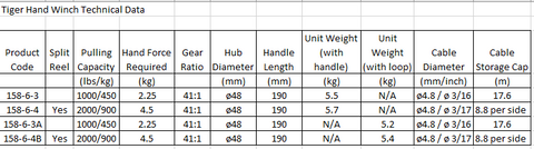 Tiger HW-2000 Hand Winch Technical Data