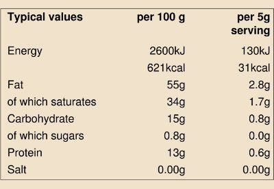 raw cacao nibs nutritional info