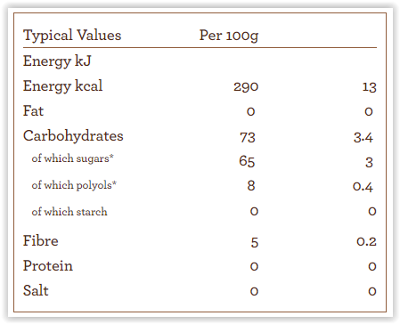 sweet freedom nutritional info