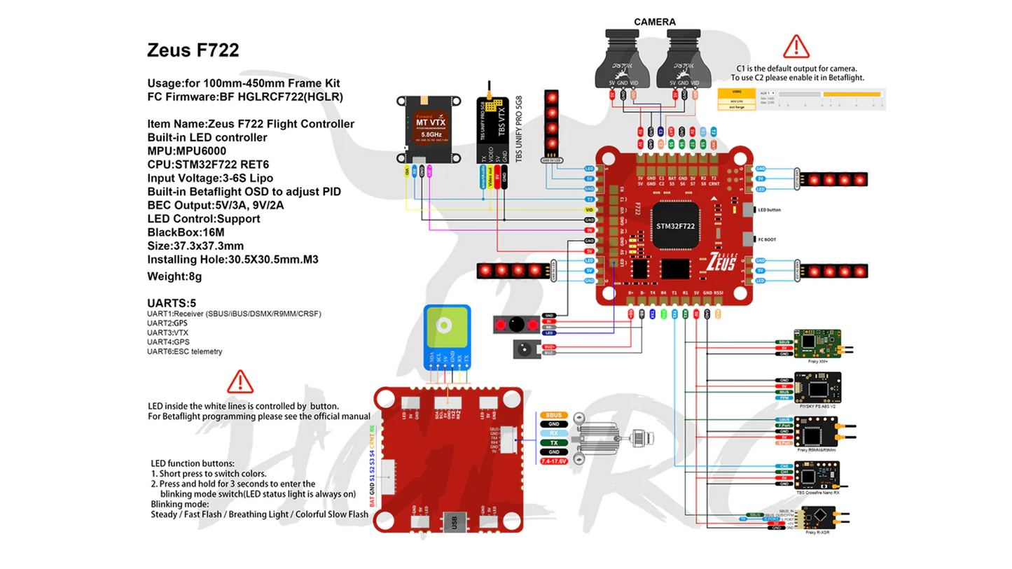 hglrc forward f722 mini