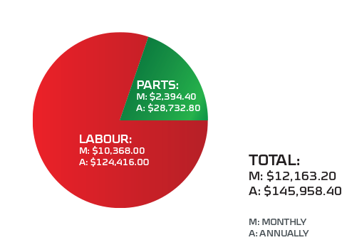 pie-chart