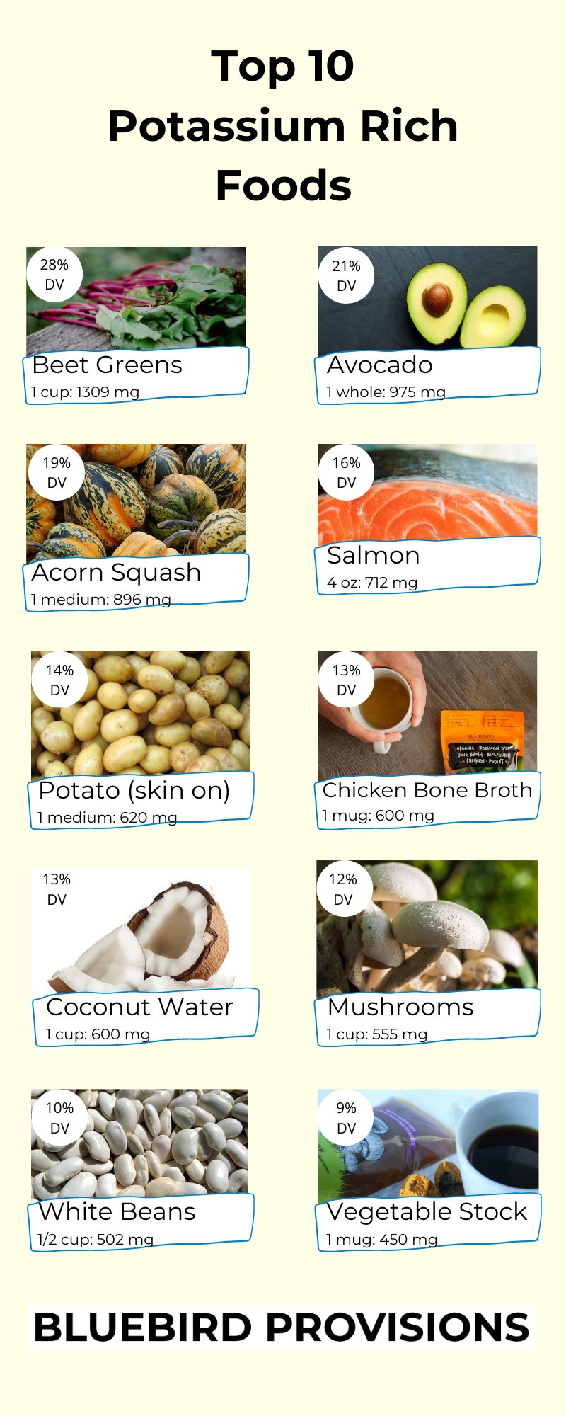 Potassium: foods, functions, how much do you need & more