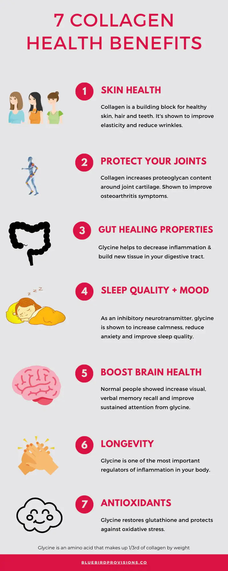 Collagen Benefits Infographic