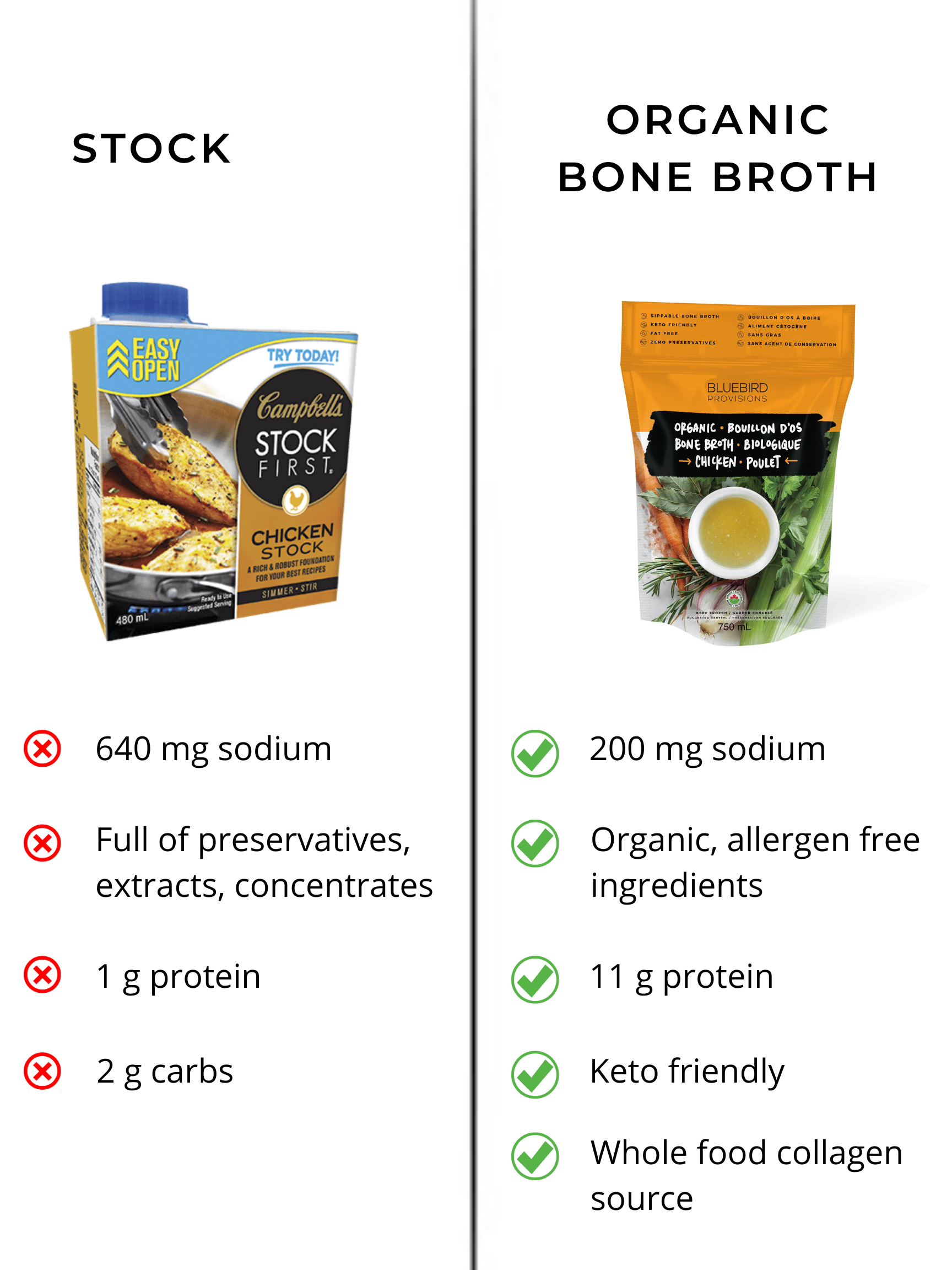stock vs. bone broth differences infographic