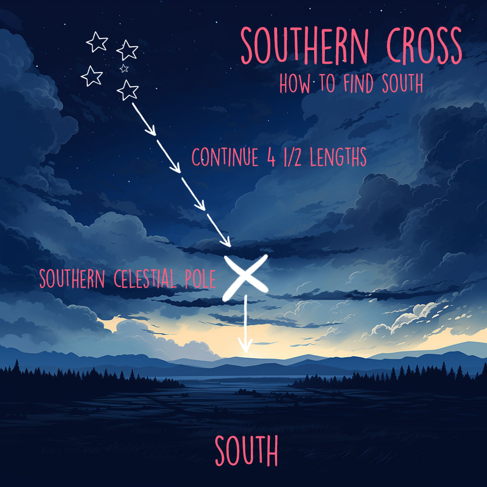 how to find south using the southern cross constellation in new zealand