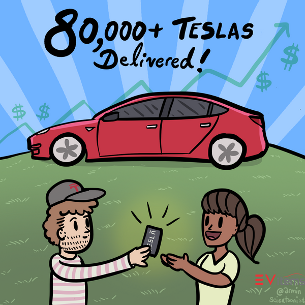 Tesla Profitability