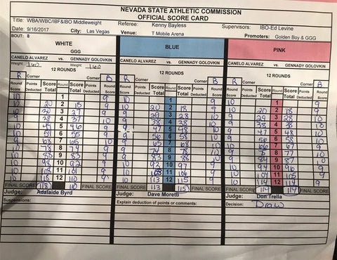 Judges Scores Canelo GGG