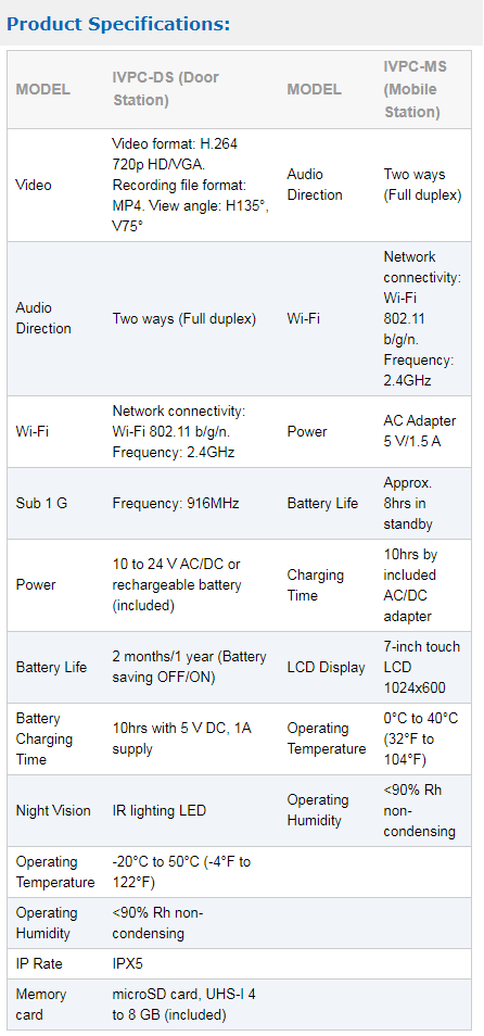 Optex iVision+ IVPC-DS Specifications