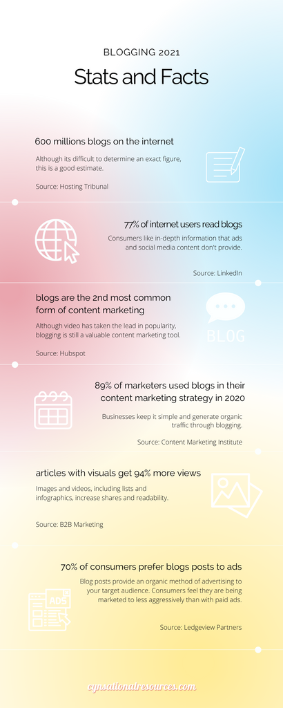 Blogging 2021 Stats and Facts 