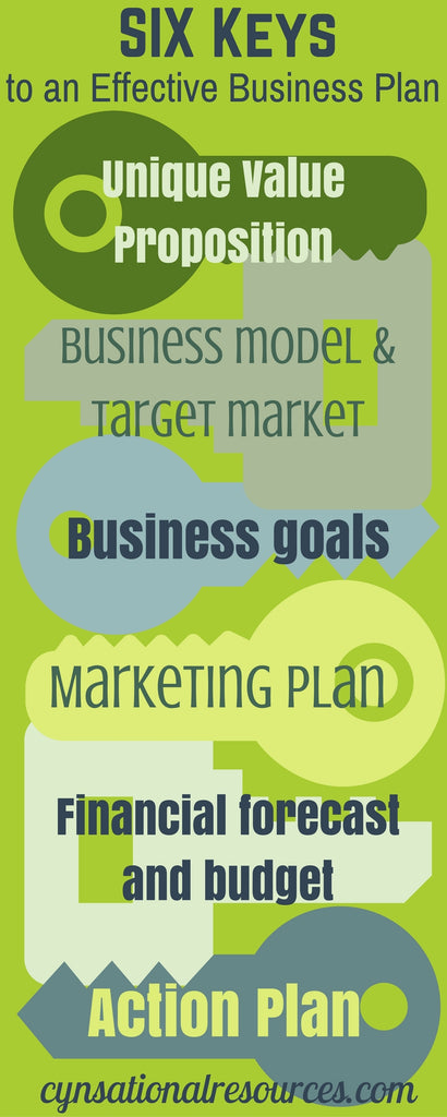 key points of business plan