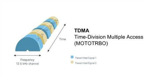 Motorola Two Way Radios - Radio-Shop.UK