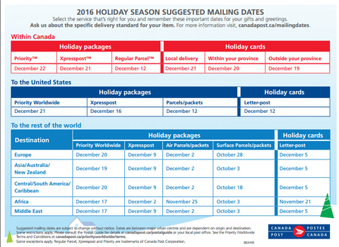 Canada Post 2016 Holiday Shipping Deadline